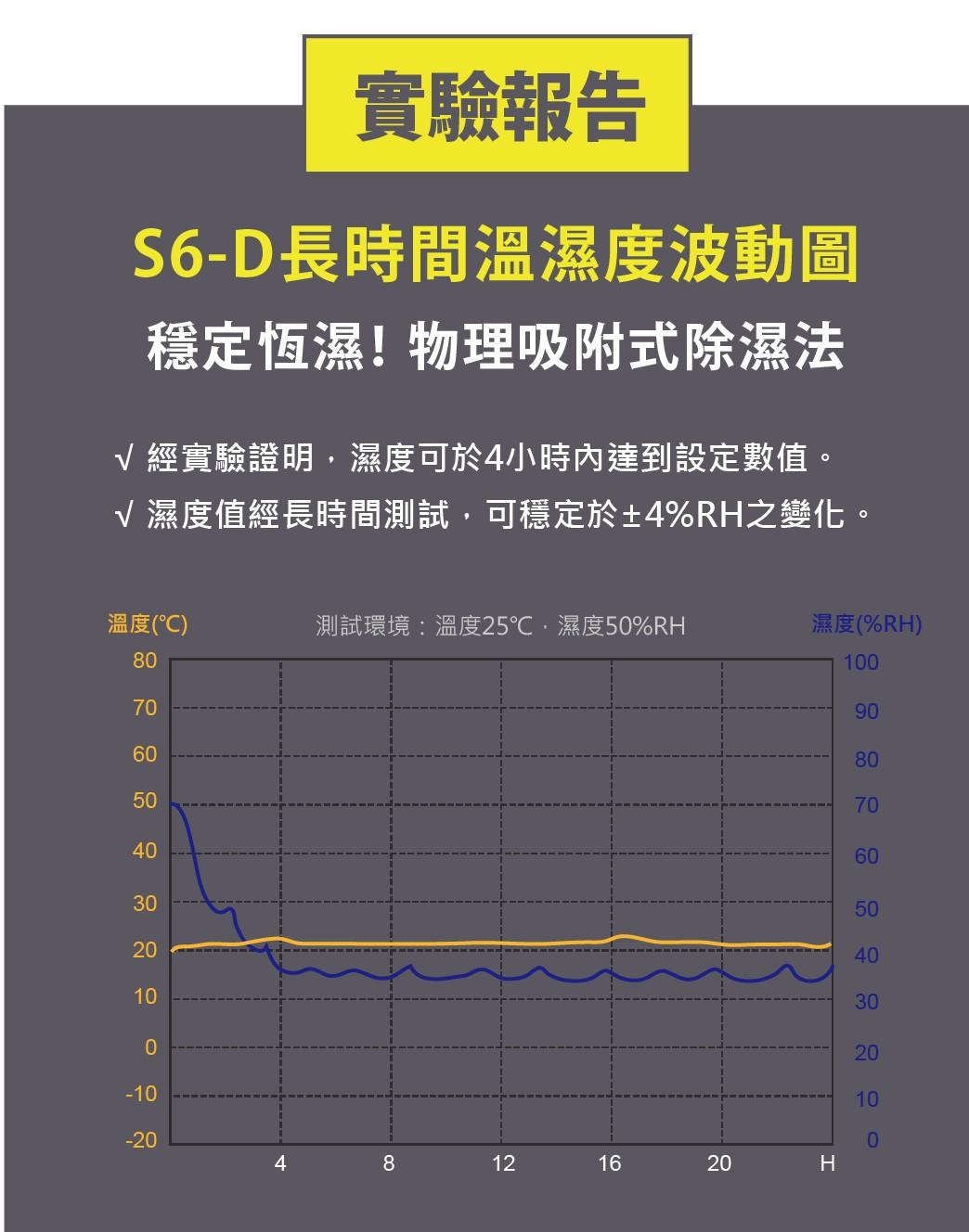 美陽 電子防潮箱 省電型 HC-101