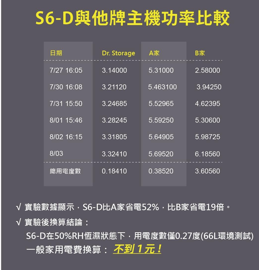 美陽 電子防潮箱 省電型 HC-101