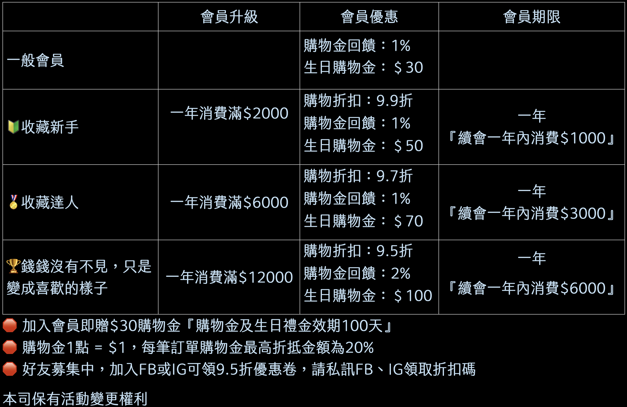 會員優惠