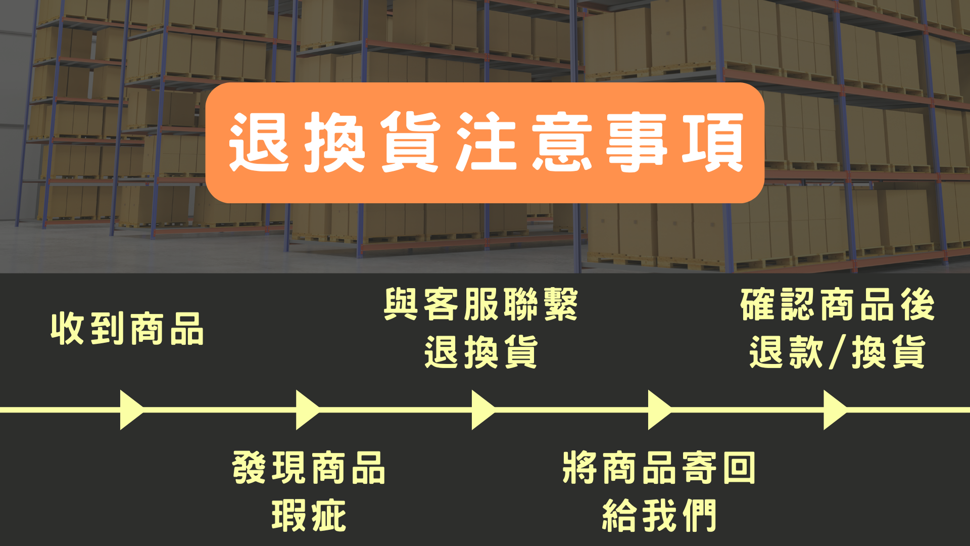 包裝王真空袋退換貨注意事項