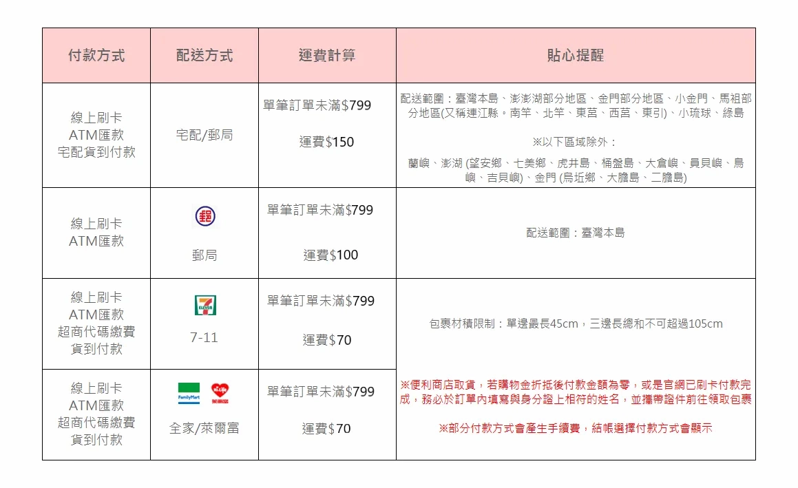 Wg流行飾品配件店的付款與配送方式