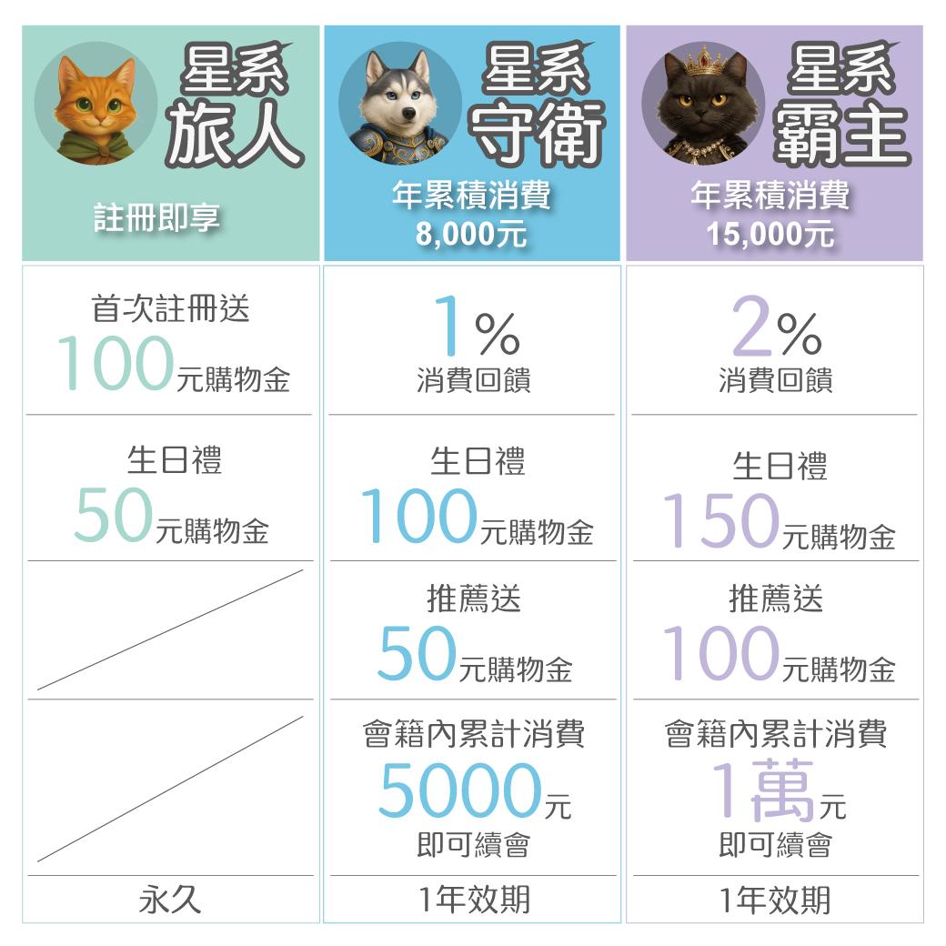 珮慈星系會員制度