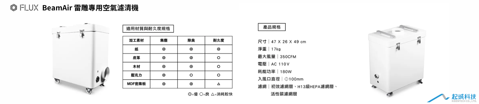 Beam Air 空氣過濾系統 – 雷射雕刻煙霧與異味過濾