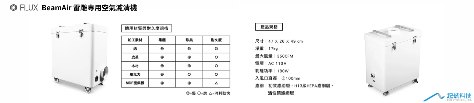 FLUX Beam Air 雷射切割專用空氣過濾機