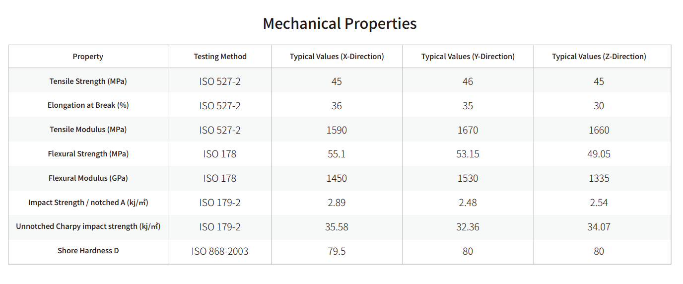 SLS尼龍燒結的材料物性表 TechnicalDataSheet 呈現各方向強度接近
