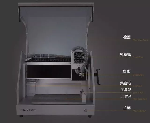 Carvera智能桌上型CNC