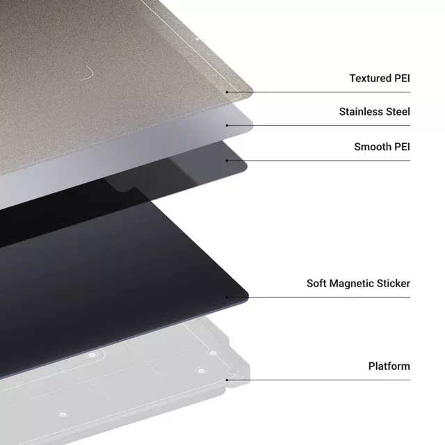 Snapmaker Artisan 雙面PEI鋼板升級套件