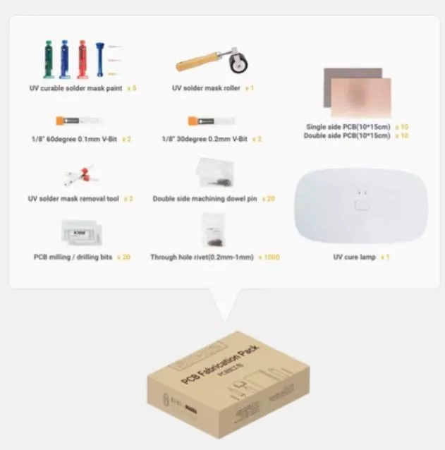 PCB製造包內容物