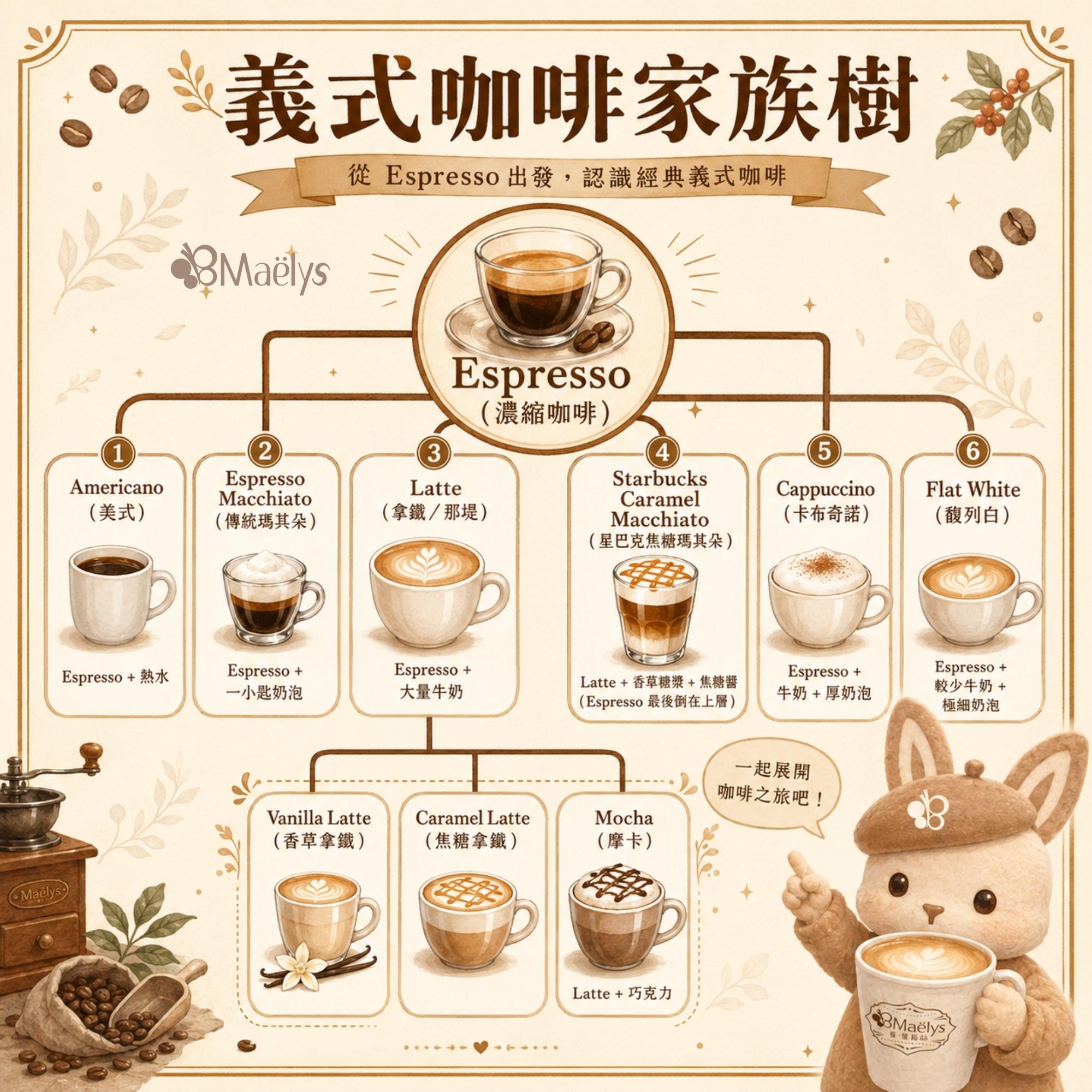義式咖啡家族樹｜美式、拿鐵、卡布奇諾、馥列白與瑪其朵有什麼不同？