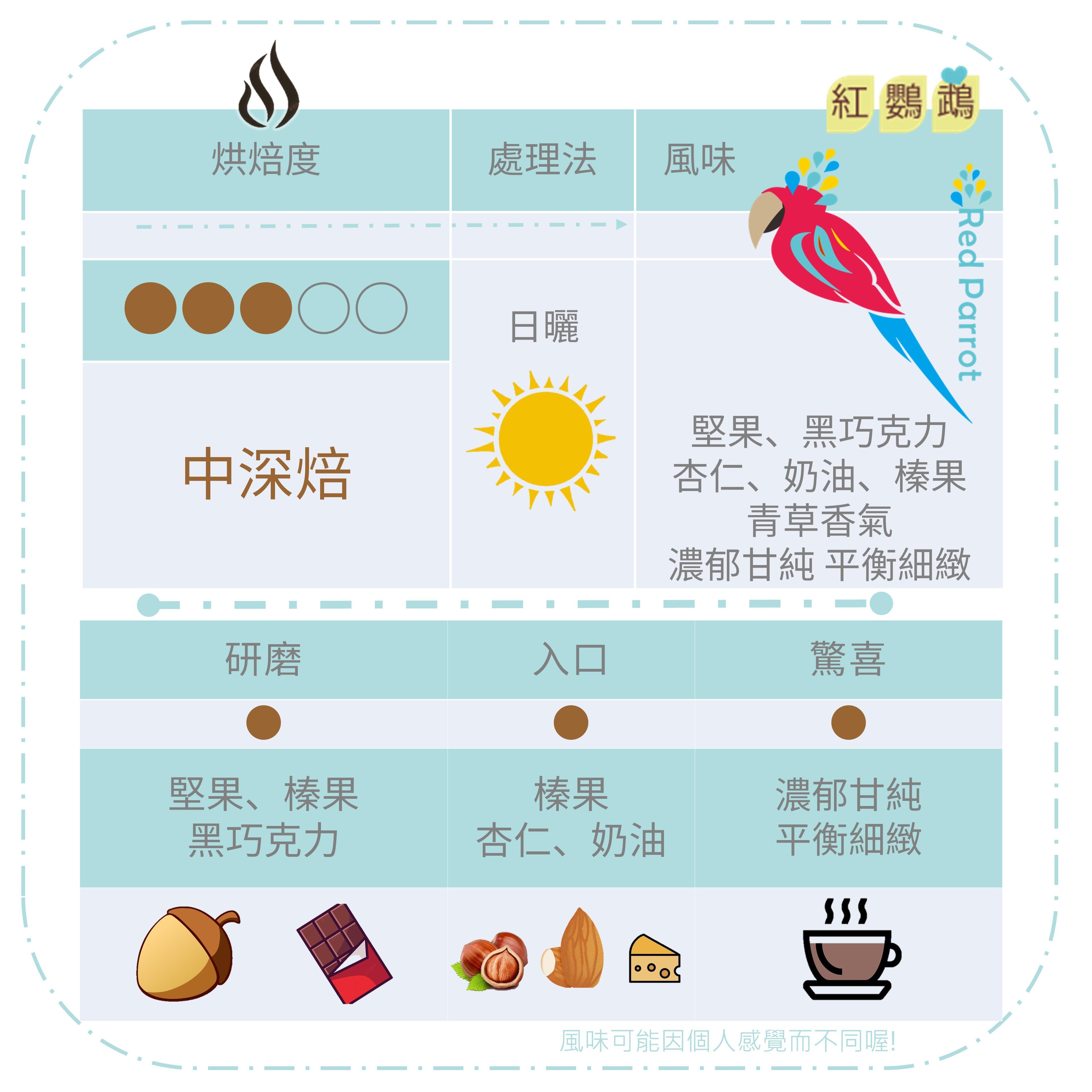 Maelys 自家烘焙｜紅鸚鵡濾掛咖啡｜巴西 Cerrado 日曬豆｜中深焙甘醇口感｜隨身好沖泡