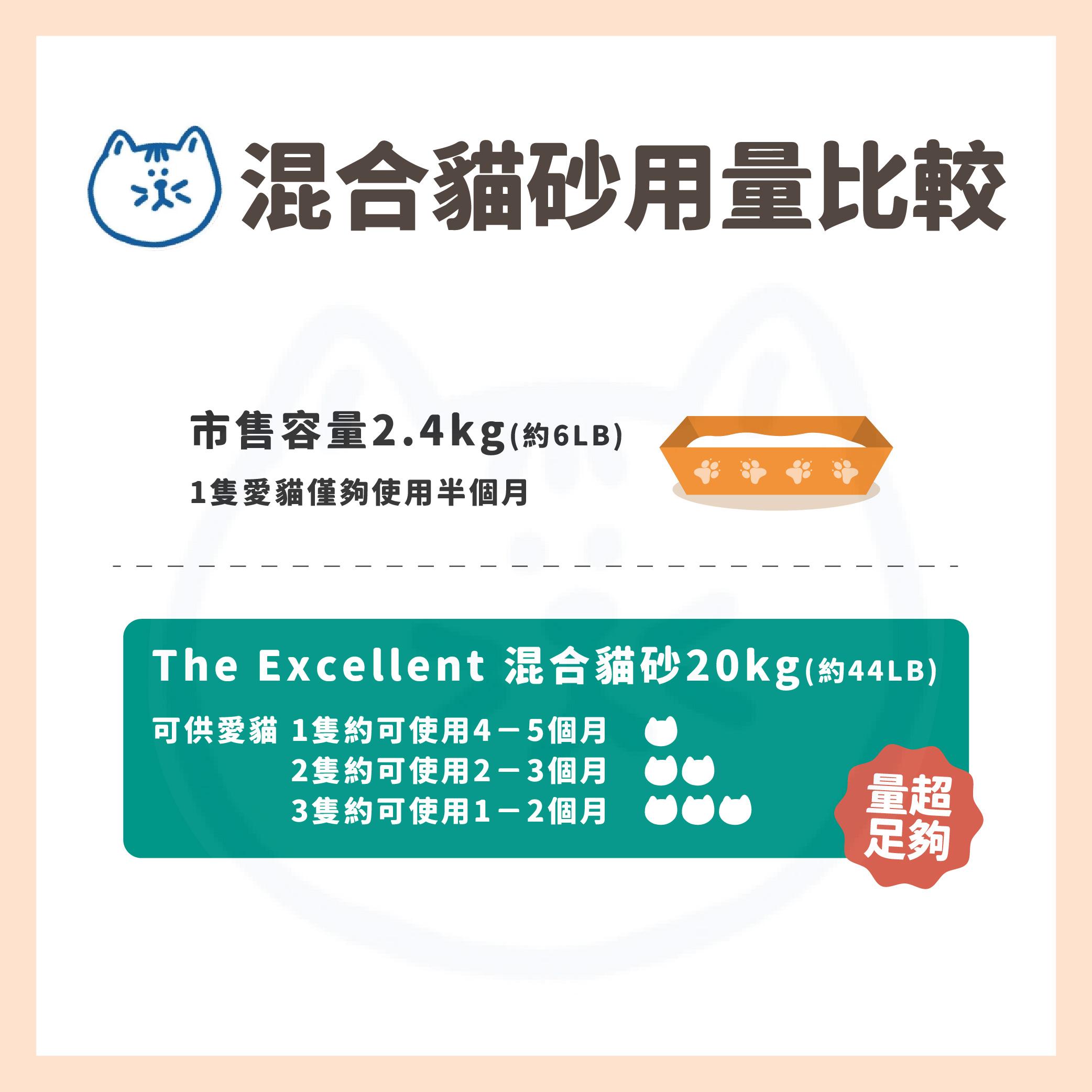 THE EXCELLENT 20KG礦砂