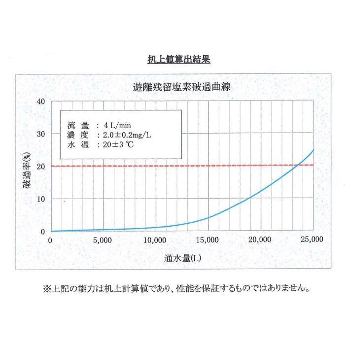 ADD-B3日本銀離子碳纖維活性碳+ADD H-90鹼性鎂元素活性碳+美國500G RO膜 592-5【水易購安南店】