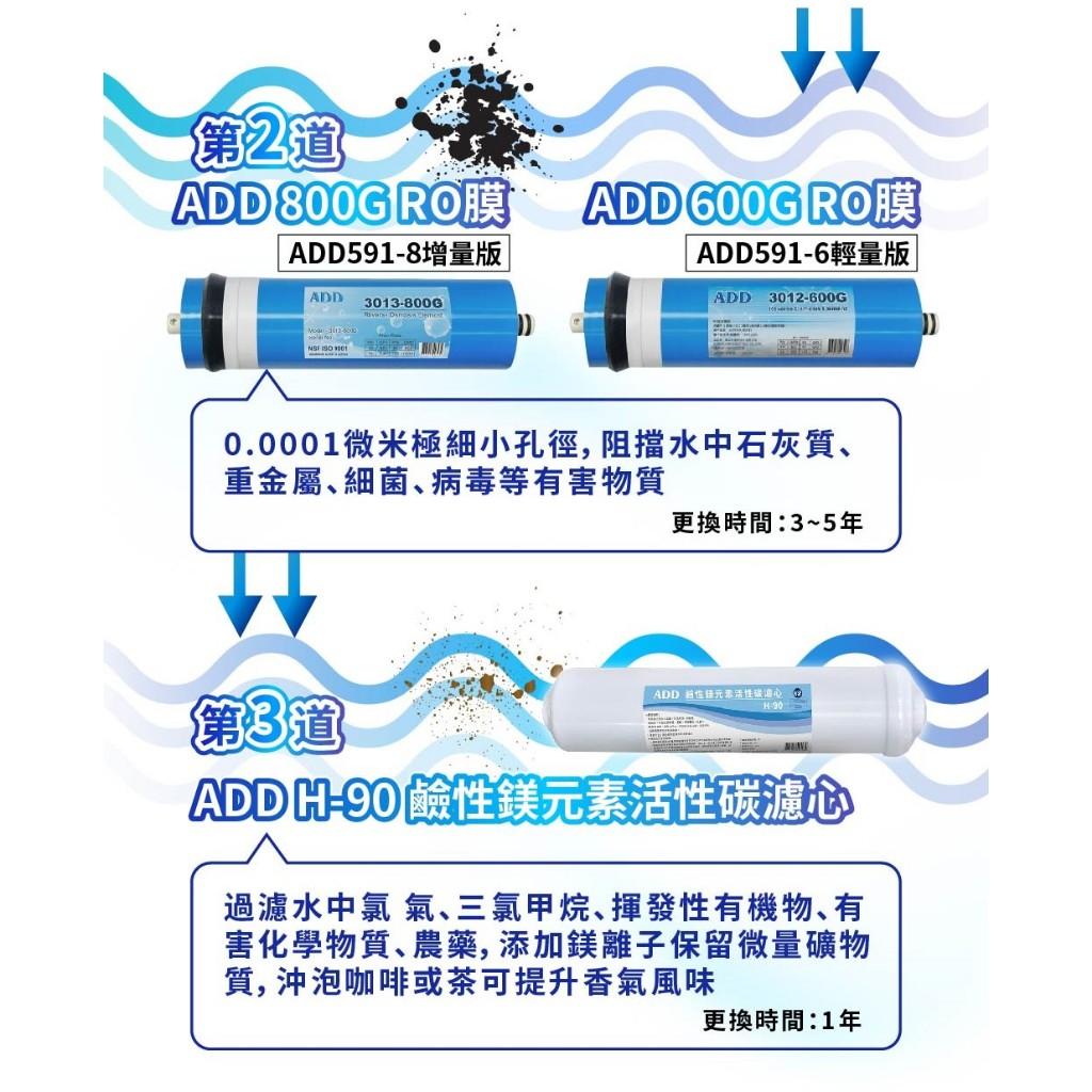 ADD RO直輸機 ADD-592-5/6/8 500 600 800加侖 不用儲水桶 《加購年份濾芯》【水易購安南店】