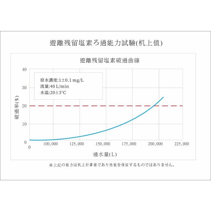 10英吋大胖 ADD 日本銀離子碳纖維活性碳濾心 ☆★過濾量200公噸☆★ 《日本製 》【水易購淨水-安南店】