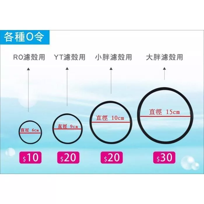 O令止水墊圈(RO膜殼、10吋YT殼、小胖大胖殼用) ◆濾殼漏水◆止水圈◆O令【水易購淨水-安南店】