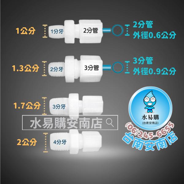 塑膠接頭 1044Q ◆ 2分牙2分管 I 型接頭 (有O令) 【水易購淨水-安南店】