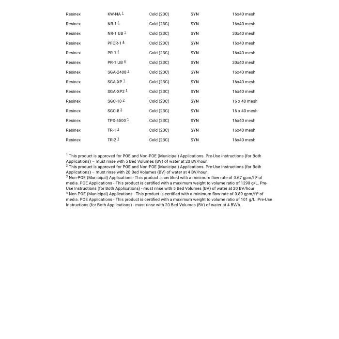 10英吋 ADD 無溶劑樹脂濾心 樹脂材料三重認證 HALAL、NSF61、SGS無溶劑釋出檢驗 【水易購淨水-安南店】