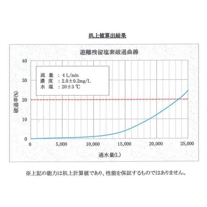 ADD KT33 日本銀離子碳纖維活性碳濾心KT-B3  可過濾40公噸 活性碳產地：日本 【水易購淨水-安南店】