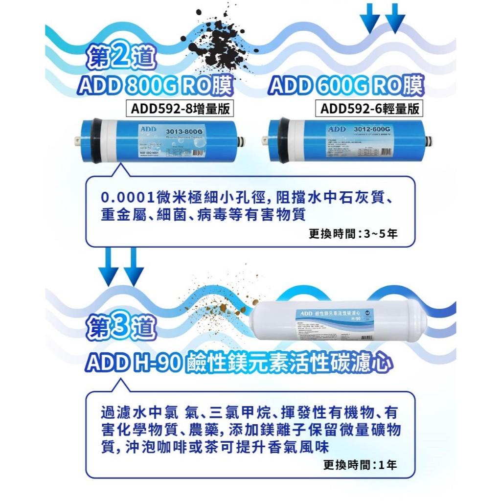 《直輸機》ADD RO直出機 ADD-591-8 型 台製800加侖RO膜 最新機款【水易購淨水-安南店】通過BSMI