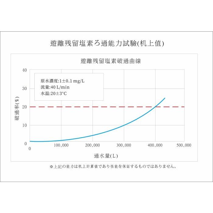 20英吋 日本銀離子碳纖維活性碳濾心(大胖) 可過濾400公噸 通用規格《日本製造 》【水易購淨水-安南店】