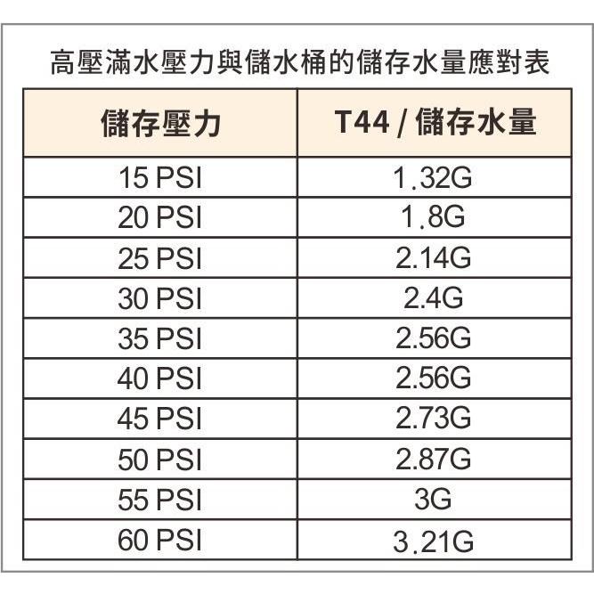 ADD RO儲水桶 (壓力桶) 4.8G(加侖) NSF58 RO-132《台灣製》【水易購淨水安南店】