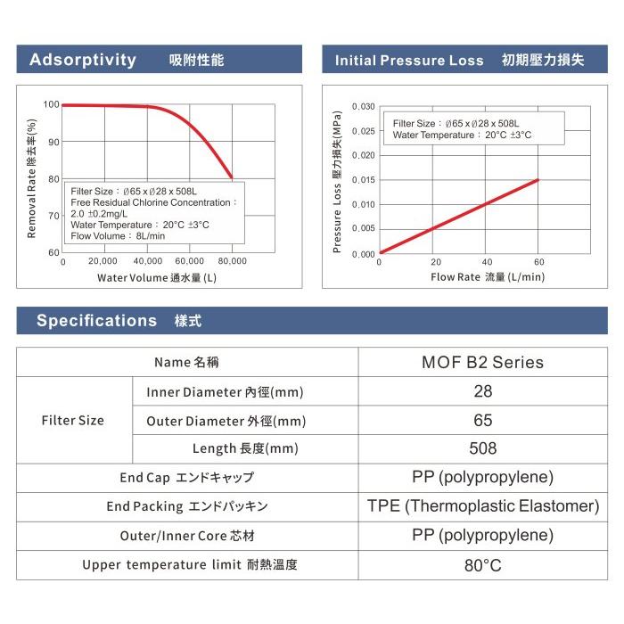 20英吋 小胖 ADD日本銀離子活性碳纖維濾心 可過濾80公噸 通用規格《日本製造 》【水易購淨水-安南店】