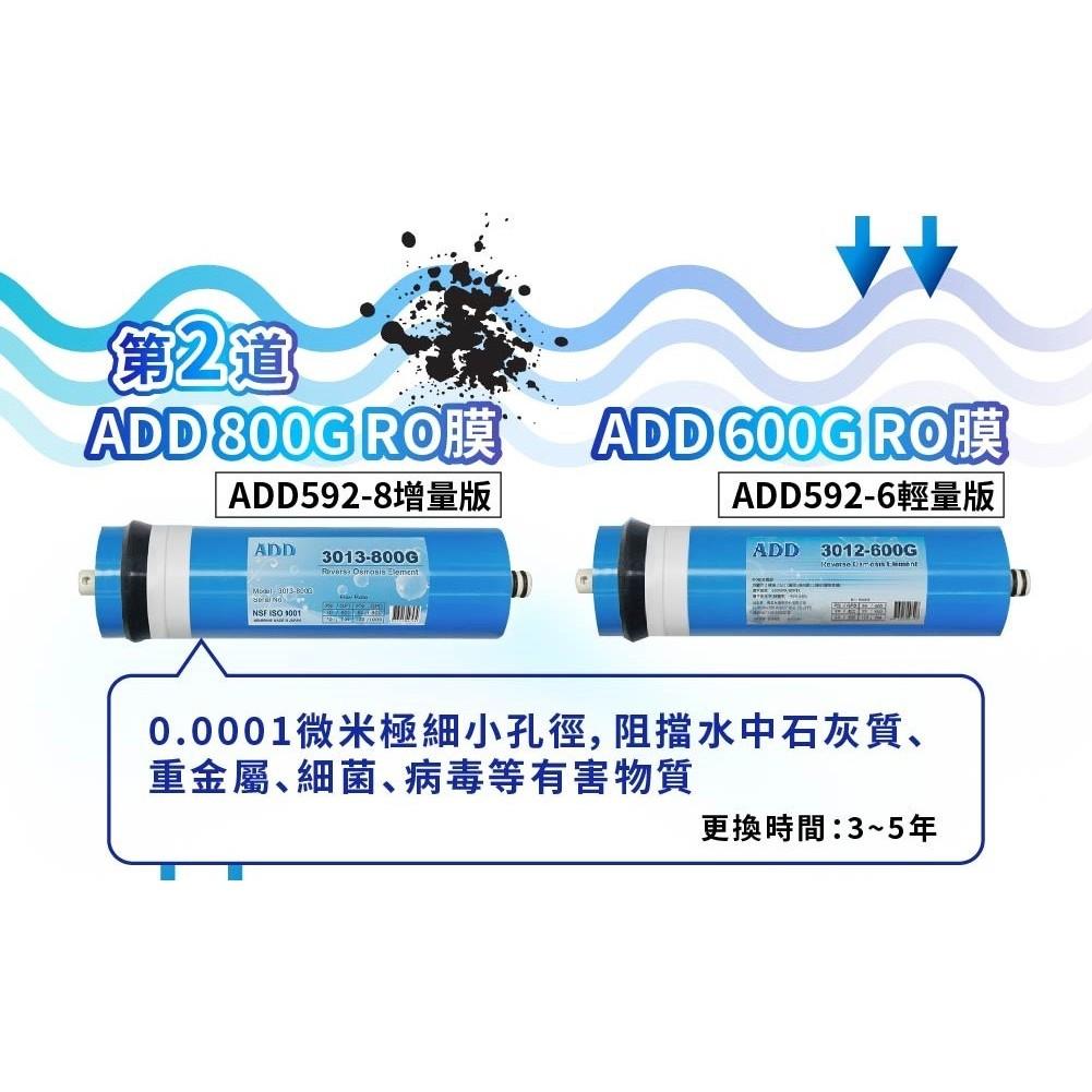 RO直出機 ADD-592-8 台製 800加侖RO膜 直輸機 逆滲透 通過BSMI認證 大水量 【水易購安南店】