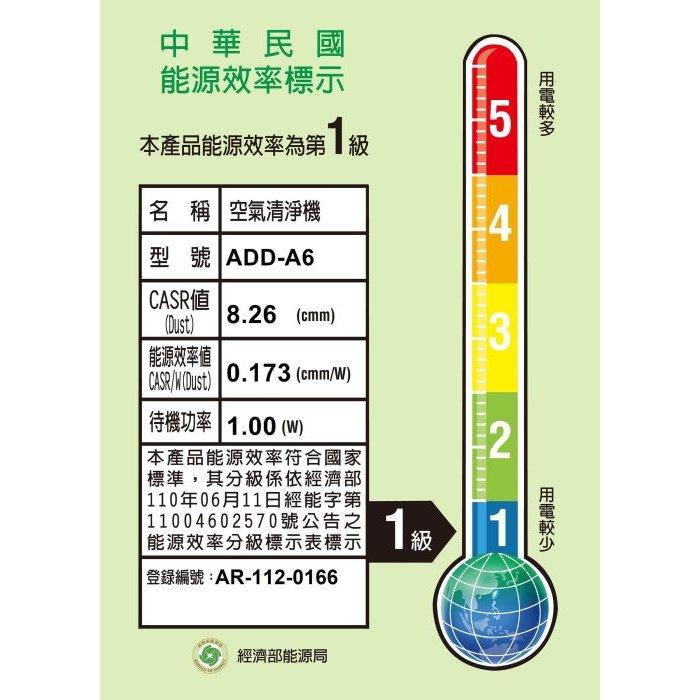 ADD-A6 空氣清淨機 《一級能效》BSMI通過 全屋淨化 主被動抑菌 PM2.5