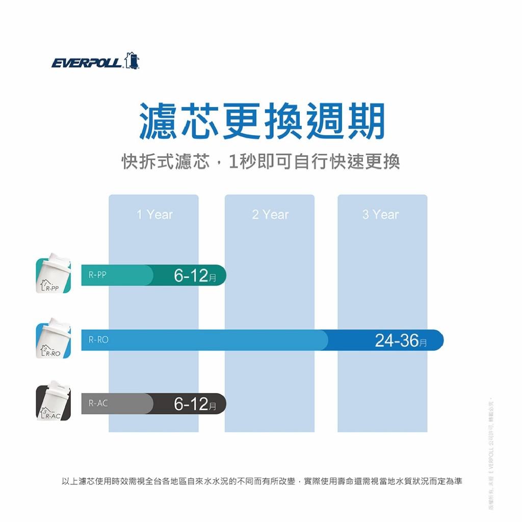 愛科濾淨 EVERPOLL RO-600 直出RO淨水器 (不含龍頭)*限本島免運含安裝* 出水時靜音 【水易購安南店】