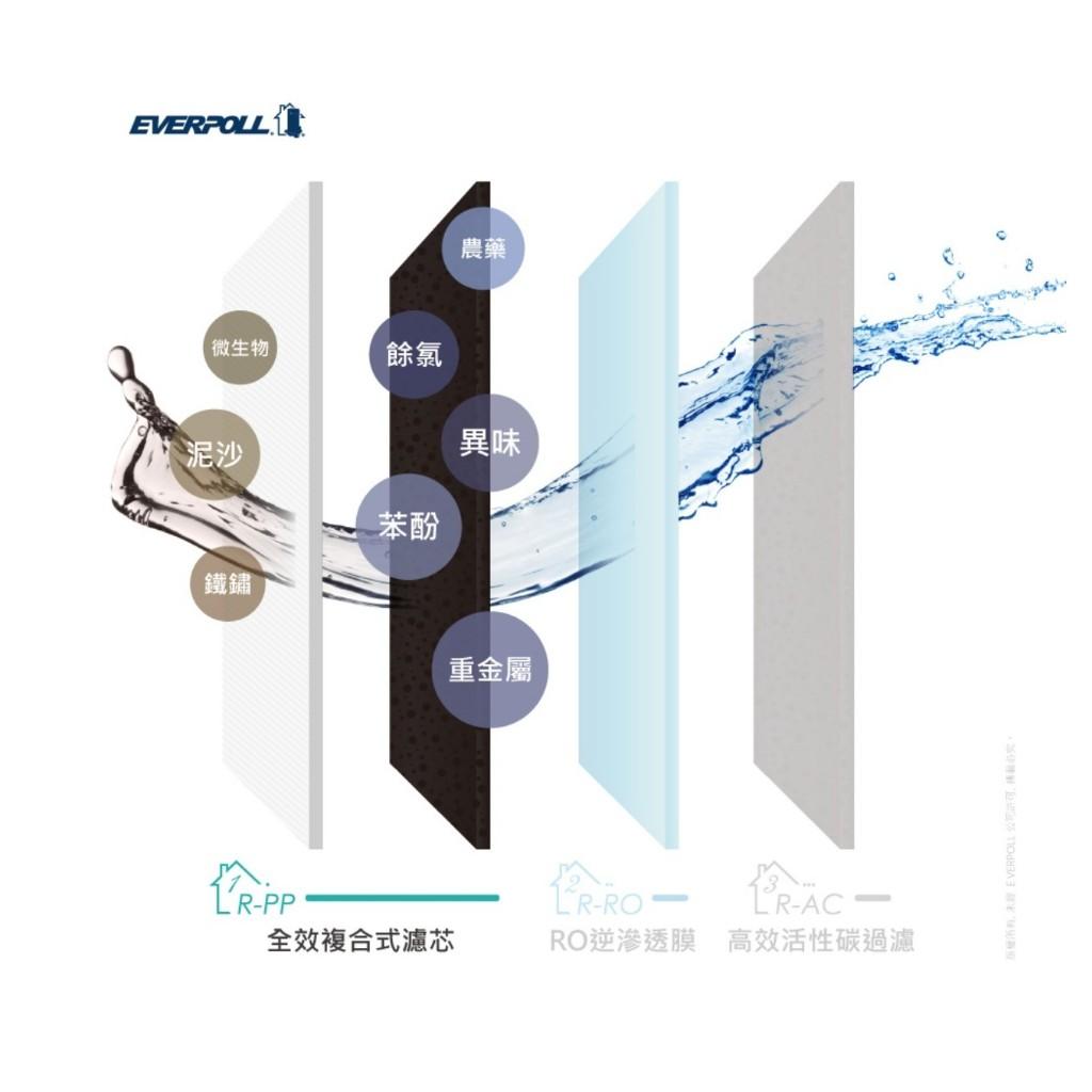 EVERPOLL RO600 專用濾心 愛科濾淨 直出RO淨水器專用濾心 《第一道全效複合式濾芯》【水易購安南店】