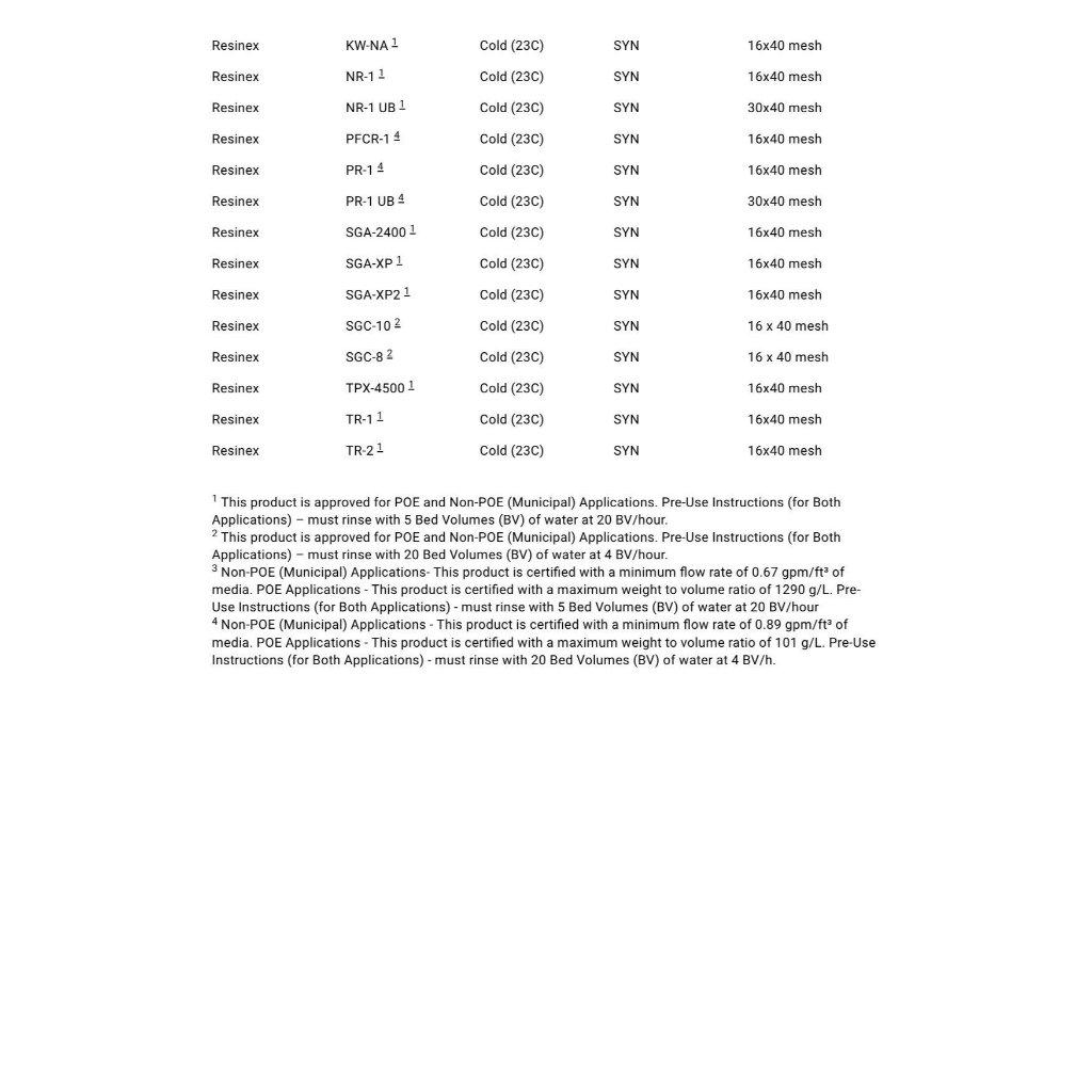 雅科比JACOBI鈉型陽離子樹脂-HALAL清真證書、WQA/NSF 61、SGS認證《25公升/包》【水易購安南店】