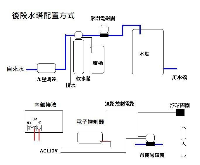 ADD-30L全自動樹脂軟化器軟水器1035-30L附一包鹽錠/除水垢/除石灰質/除重金屬/除鐵質【水易購安南店】