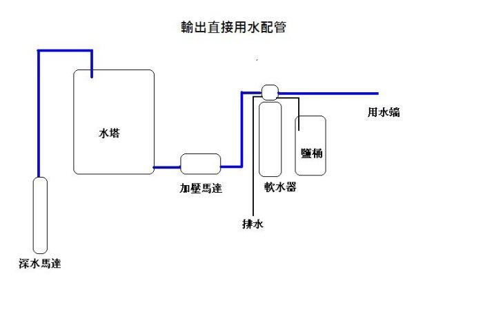 ADD-30L全自動樹脂軟化器軟水器1035-30L附一包鹽錠/除水垢/除石灰質/除重金屬/除鐵質【水易購安南店】