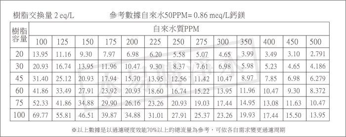 ADD-30L全自動樹脂軟化器軟水器1035-30L附一包鹽錠/除水垢/除石灰質/除重金屬/除鐵質【水易購安南店】