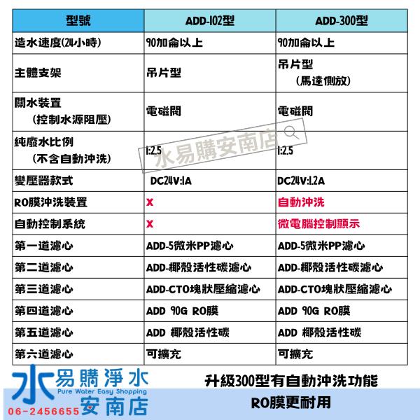 ADD-3AL 熱交換型 落地式飲水機-冰溫熱三溫飲水機*免運+安裝*【水易購淨水-安南店】