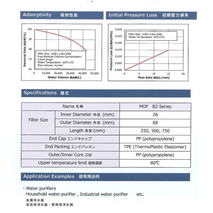 *RO一年份濾心*ADD-B2銀離子碳纖維濾心+聲寶牌鹼性活性碳濾芯(一年只需2支)【水易購 安南店】