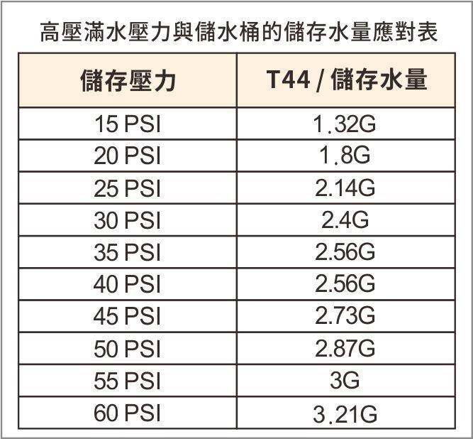 RO儲水桶(壓力桶) 5.5G -NSF認證【水易購淨水 台南安南店】