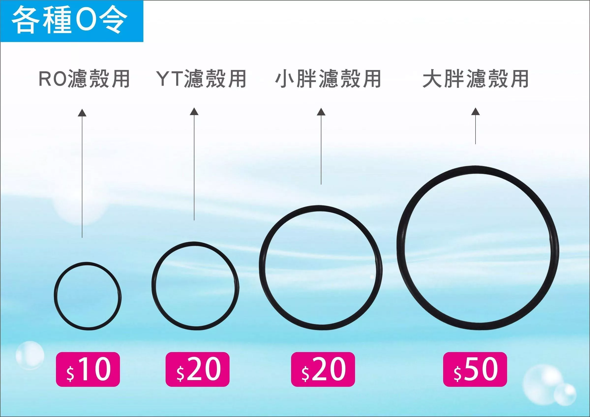 O令止水墊圈(RO膜殼、10吋YT殼、小胖大胖殼用) ◆濾殼漏水◆止水圈◆O令【水易購淨水-安南店】