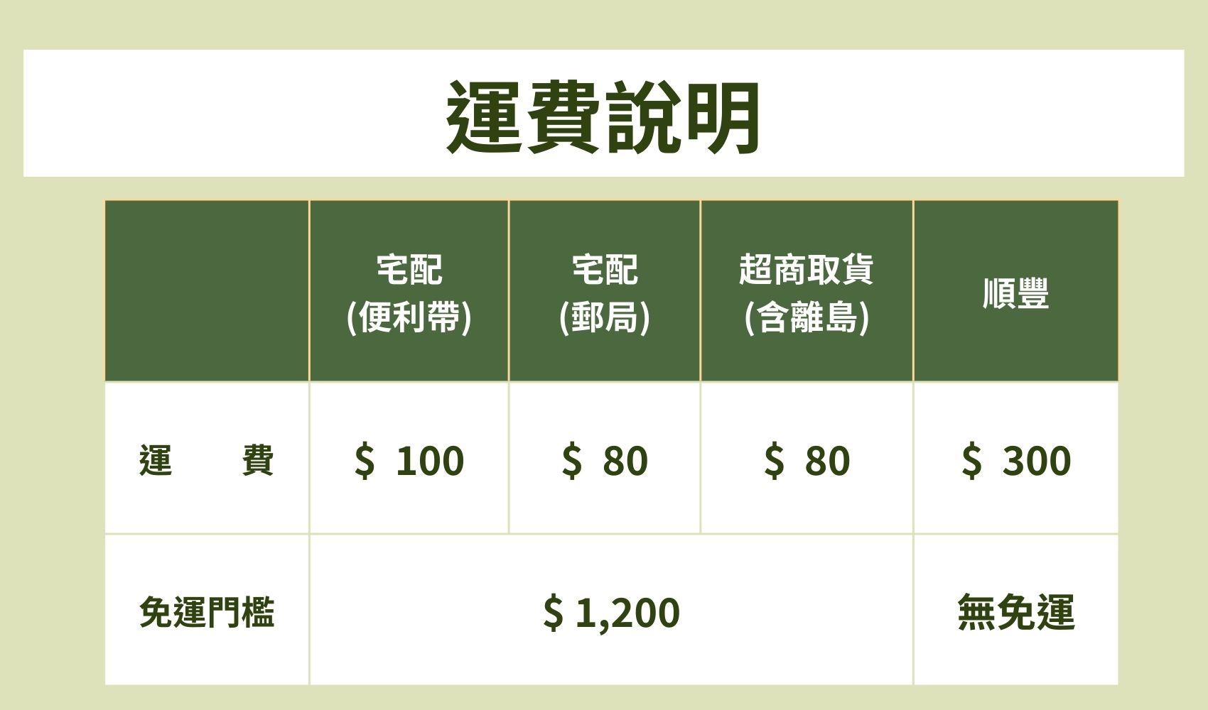 運費說明