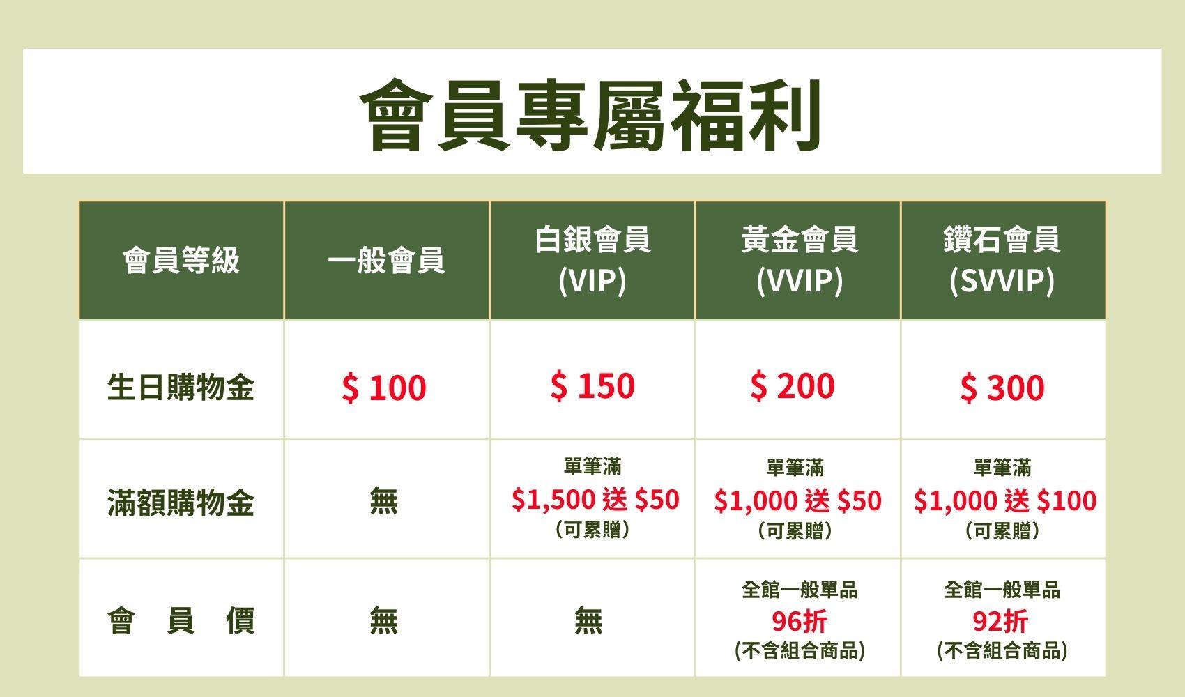 會員專屬福利.jpg 溫太醫會員專屬福利