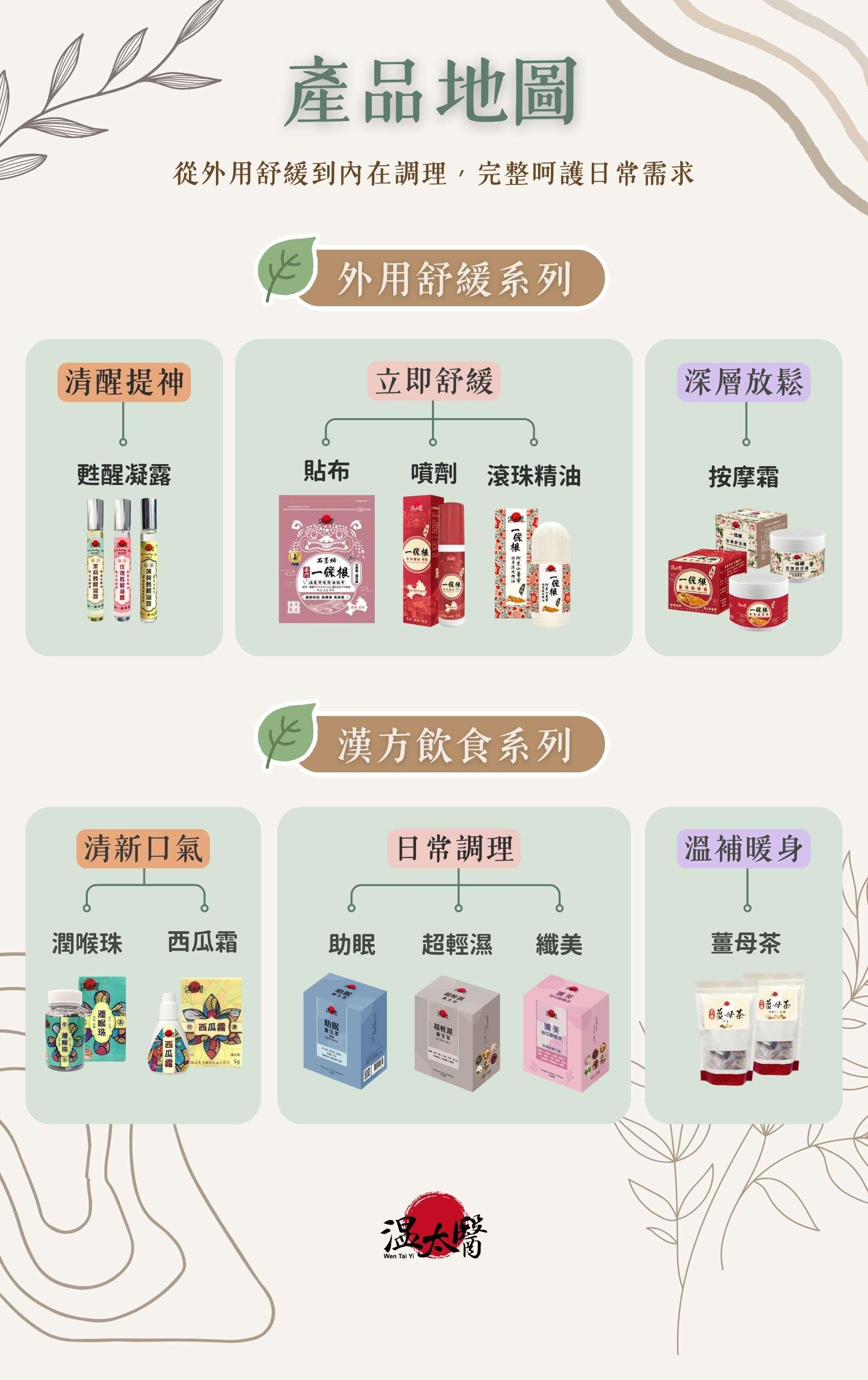 溫太醫產品介紹1