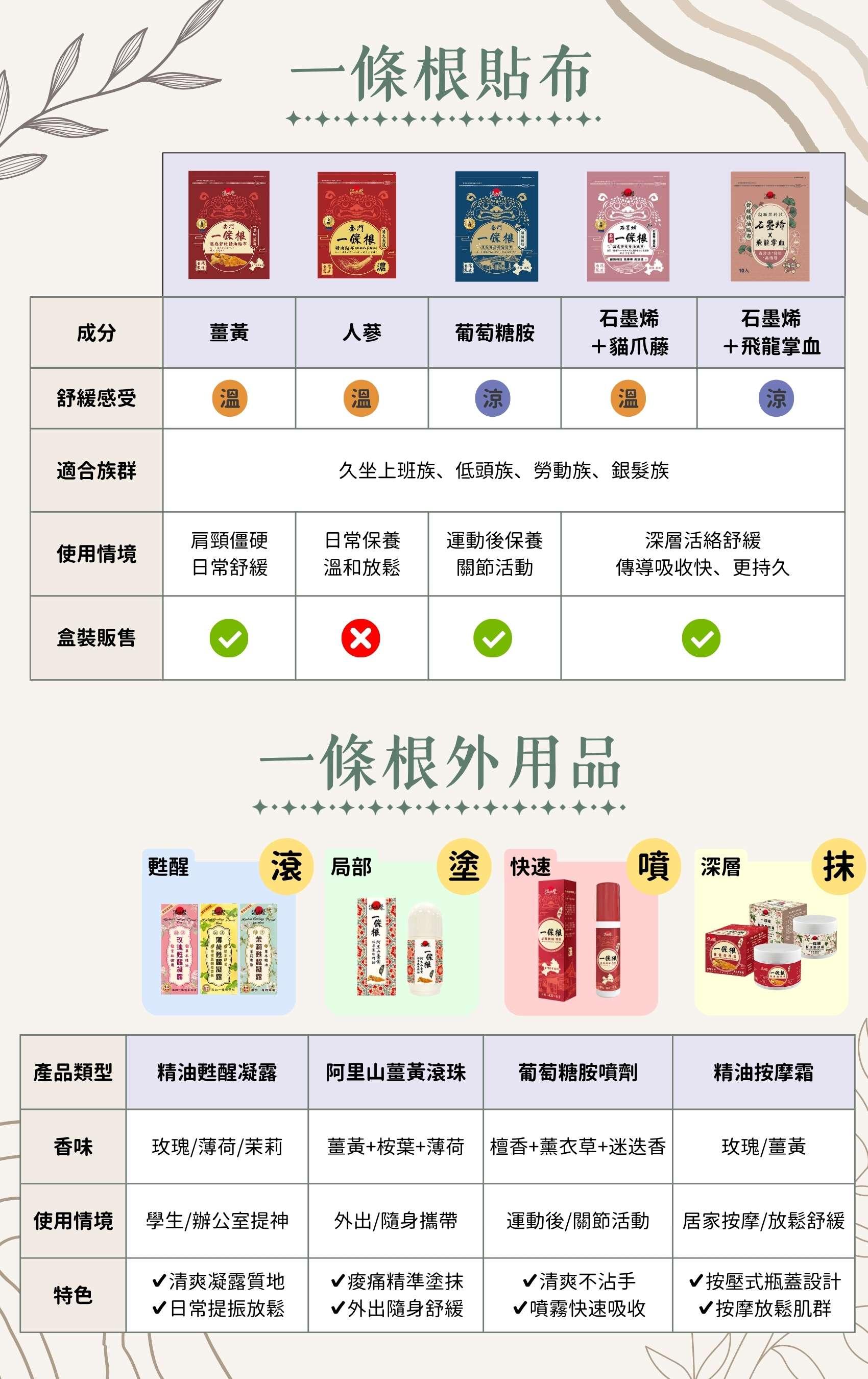 溫太醫產品介紹2