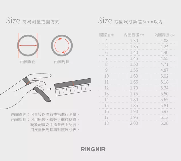 一張含有 文字, 螢幕擷取畫面, 工具, 圖表 的圖片自動產生的描述