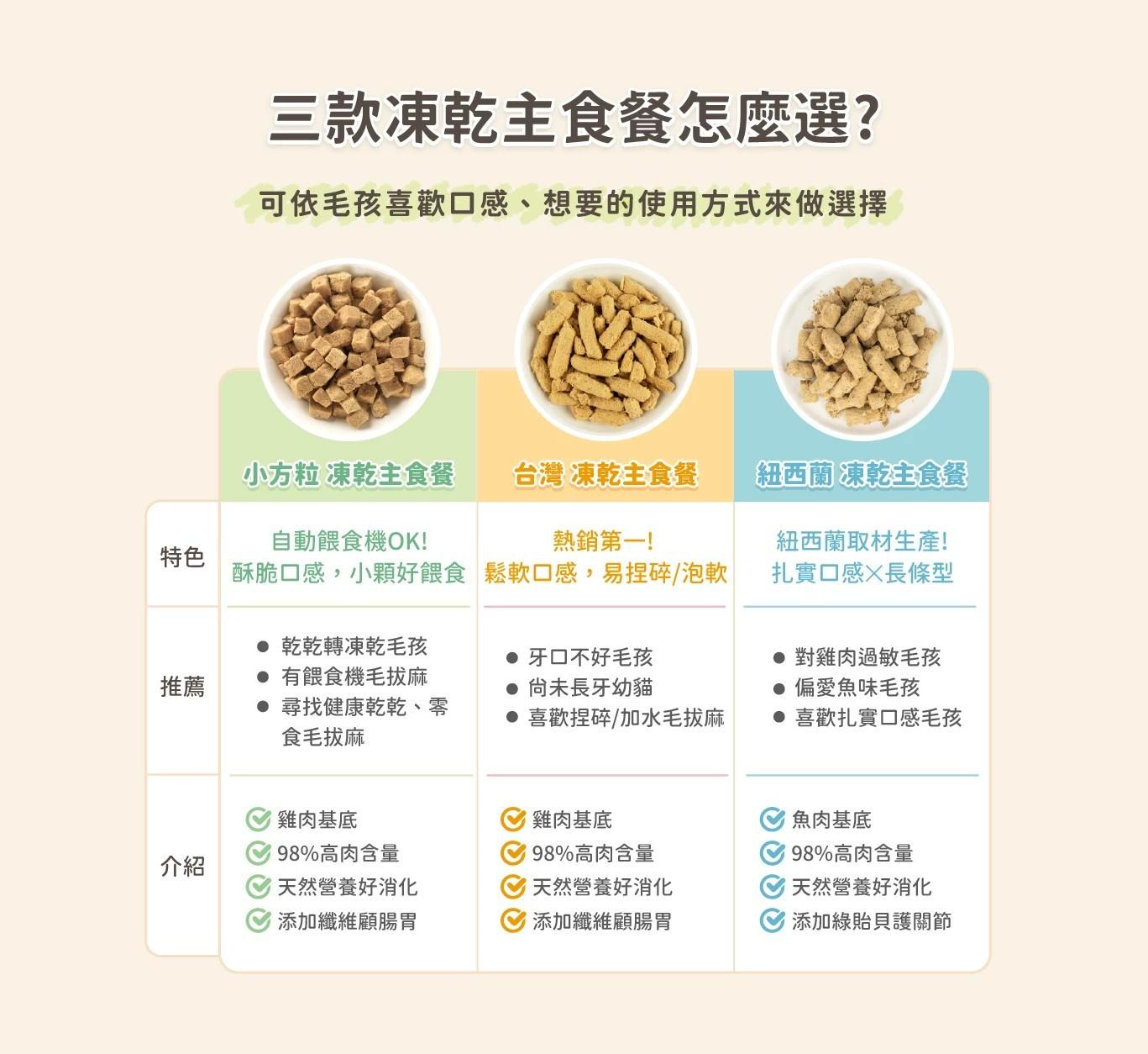 【汪喵星球】貓咪 凍乾主食餐