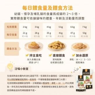 【汪喵星球】貓咪 凍乾主食餐