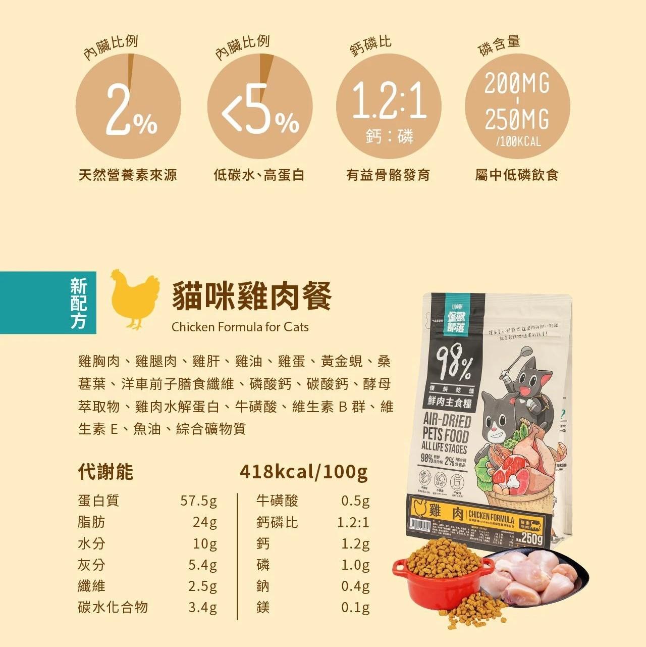 【怪獸部落】98%鮮肉主食糧