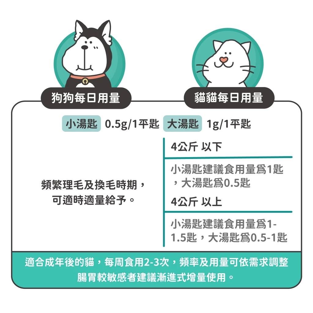 【陪心寵糧 nu4PET】鮮魚排毛粉