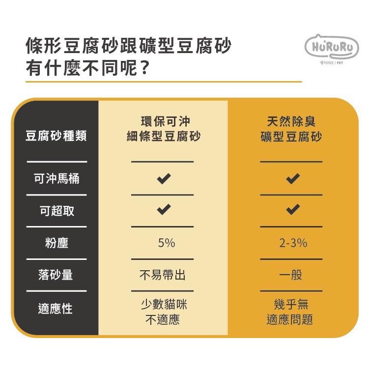 【防御工事】礦型 / 細條型豆腐砂 6L（箱購6包）