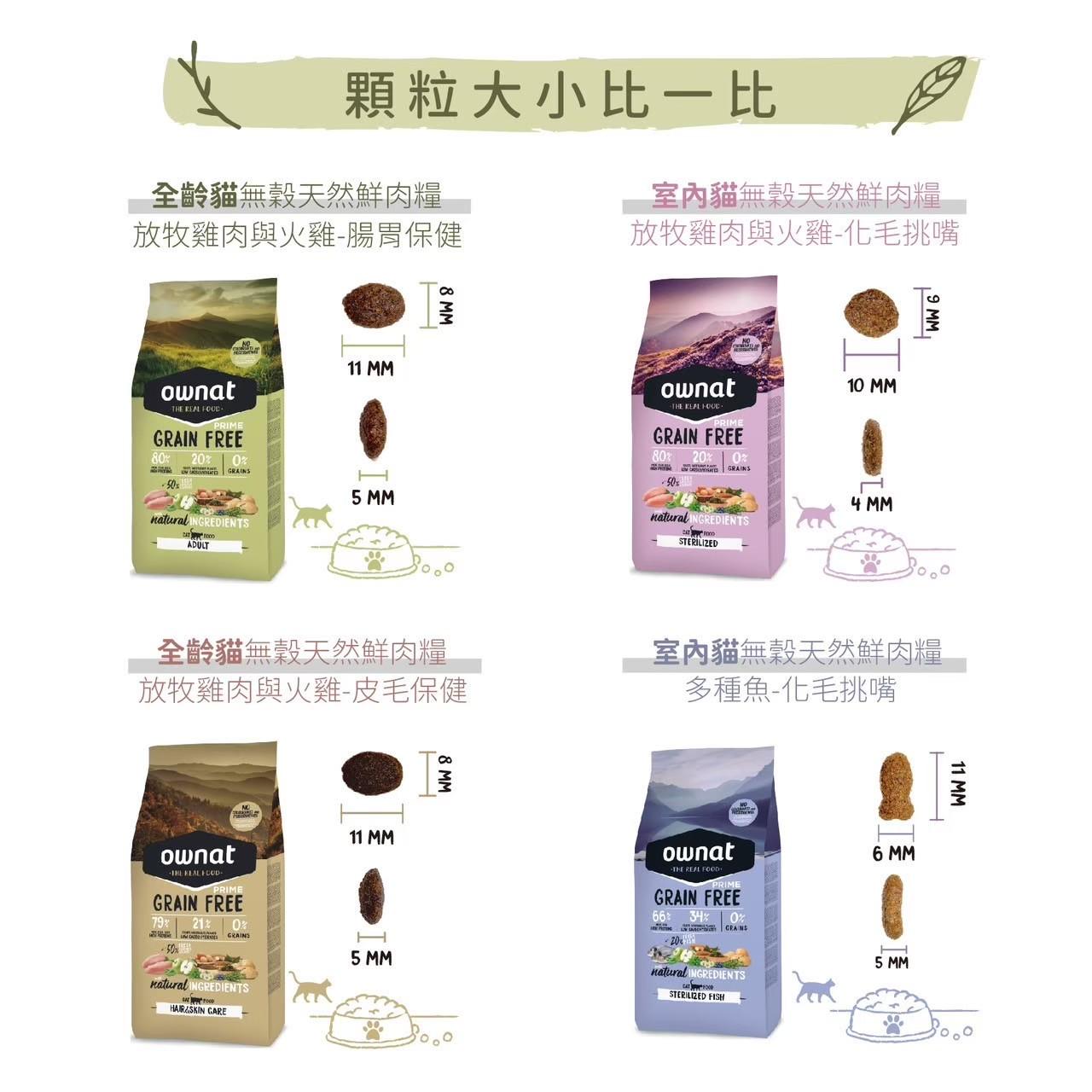 【歐娜特】Prime 無穀天然鮮肉貓糧