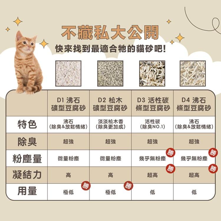 【毛商行】益生菌/活性碳豆腐砂 1.5mm 6L（箱購6包）